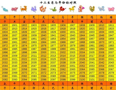 甲辰年生肖|【十二生肖年份】12生肖年齡對照表、今年生肖 